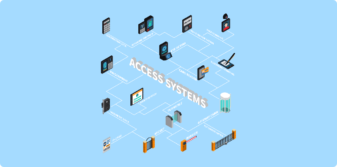 access system map